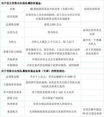 有限合伙制私募股權(quán)基金 管理架構(gòu)、運(yùn)行機(jī)制與實(shí)踐挑戰(zhàn)