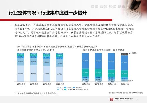私募股權(quán)投資基金行業(yè)2021年度發(fā)展報(bào)告精華解讀