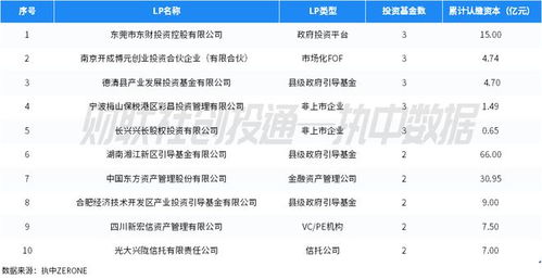 中國私募股權(quán)投資基金LP月報(bào) 2023年9月，廣東省出資活躍領(lǐng)跑，中金資本領(lǐng)先市場