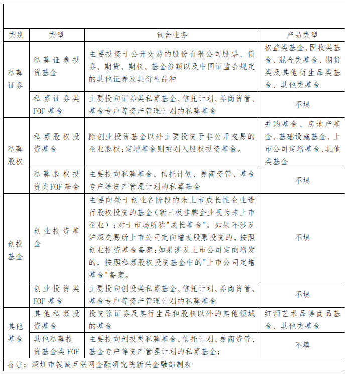 私募基金分類詳解 從證券、股權(quán)到資產(chǎn)配置的全景圖譜
