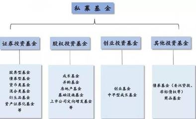 釔君資本 政府產(chǎn)業(yè)引導(dǎo)基金全景圖下的私募股權(quán)投資基金管理新范式