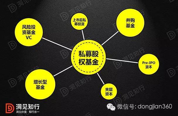 私募股權(quán)基金投資新三板 方法、流程與退出方式詳解
